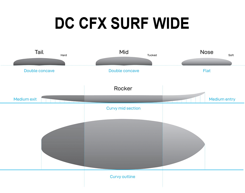 NSP DC CFX SURF WIDE