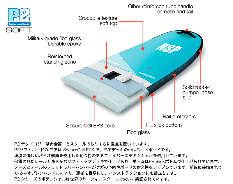 NSP P2 SOFT ALL WATER