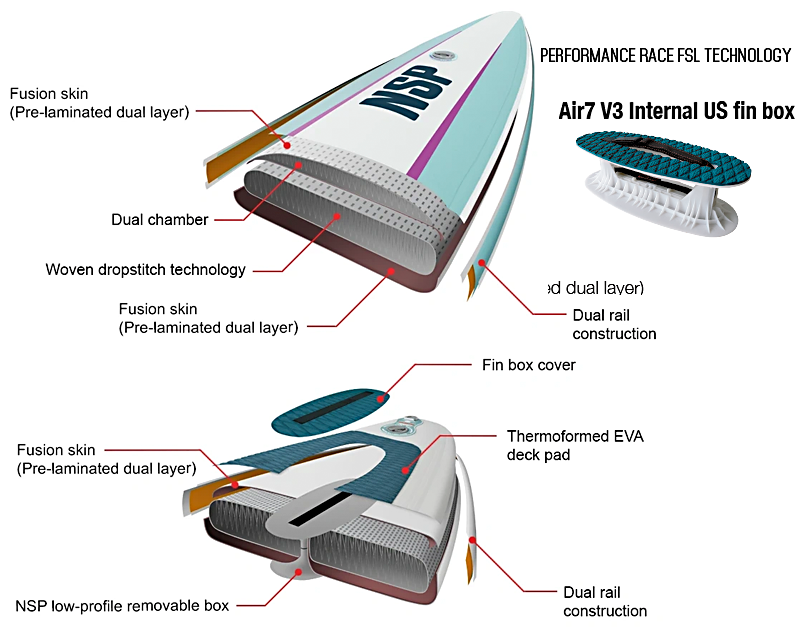 NSP INFLATABLE RACE PERFORMANCE NOSE