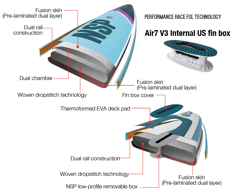 NSP INFLATABLE RACE PERFORMANCE RACE - 商品一覧 - 御前崎市の