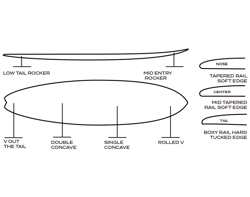 2025 GERRY LOPEZ-LITTLE DARLIN FUSION HD - 商品一覧 - 御前崎市の