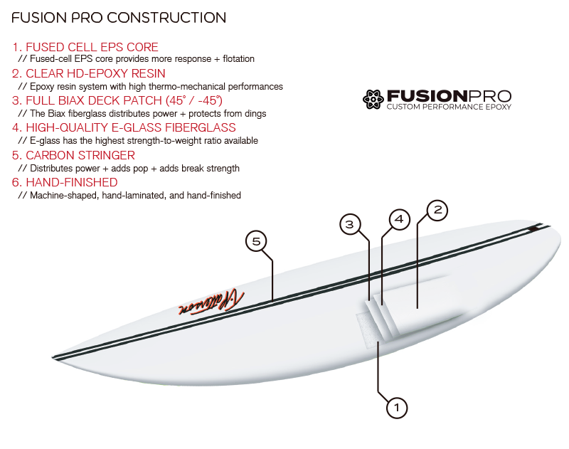 SURFTECH Timmy Patterson S-TWIN
