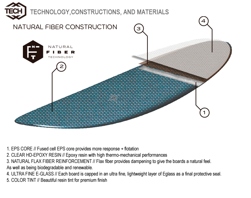 SURFTECH WAYNE RICH THE PRO MOD 2