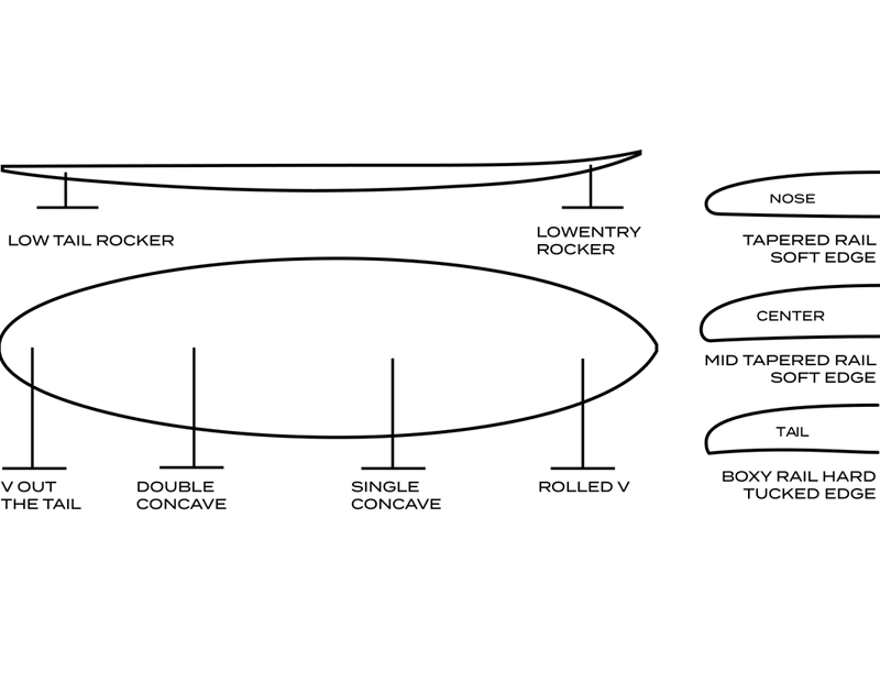 SURFTECH GERRY LOPEZ SQURTY