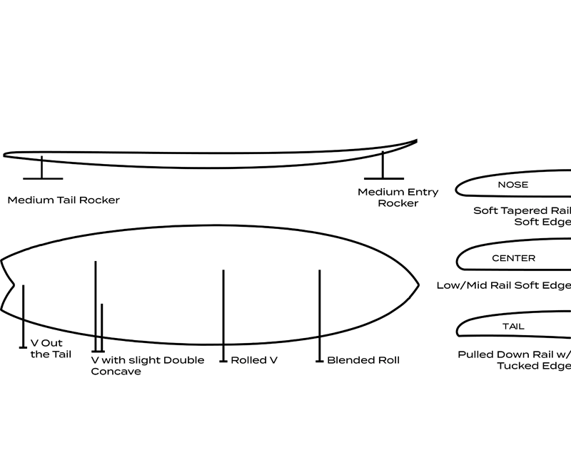 SURFTECH ROGER HINDS DREAM FISH
